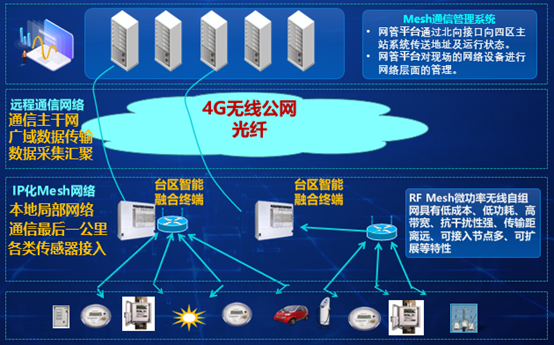 智能終端與智能網(wǎng)絡(luò)設(shè)備 連接未來的關(guān)鍵節(jié)點