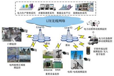 電力設備信息化 智能網絡設備驅動的能源變革新引擎