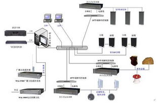 鄭州專業(yè)智能網(wǎng)絡(luò)IP廣播設(shè)備服務(wù)商指南