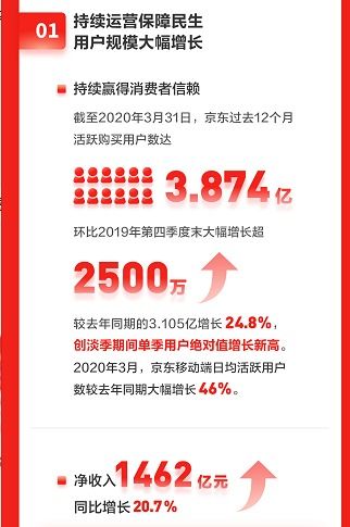 市值反超拼多多 京東暫時松了一口氣